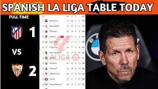 La Liga Table Results | Spanish La Liga Table Updated Today Matchweek 31 | La Liga Standings 2025/26