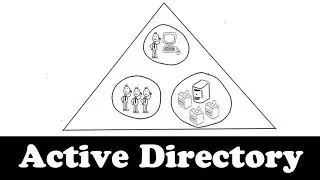 Comprendre l'Active Directory en 7 minutes
