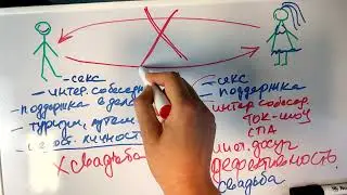 Как уладить отношения через осознанность