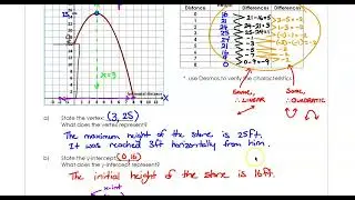 4.2 - Characteristics of Quadratics