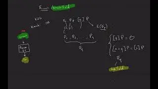 Zero-knowledge proof composition and recursion. Part 6: cycles of curves