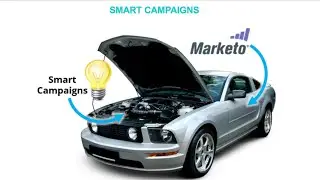 What is Marketo Smart Campaign