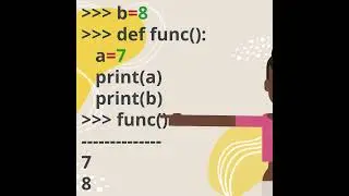 Types of Python Variable Scope (Python Programming Language: Types of Python Variable Scope)