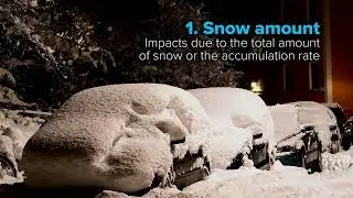 What is the Winter Storm Severity Index?