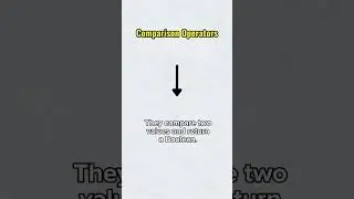 JavaScript Operators Explained in 60 Seconds | Web Dev Day 40 | Easy_Coder Shorts  