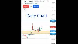 Hutsun agro products share breakout #trending #trendbreak #hutsunagro #breakout #shorts