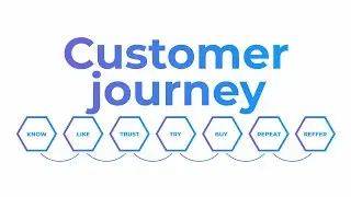 Customer journey mapping in Hindi