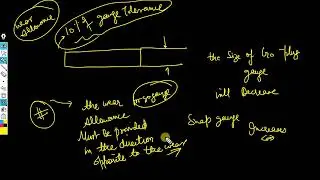 METROLOGY FOR GATE ESE SSC JE | GAUGE TOLERANCE | TAYLOR PRINCIPLE| LECTURE 19