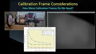 How Many Calibration Frames?