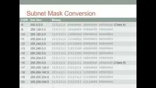 Subnetting