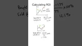 Calculating ROI #finance #math #investing