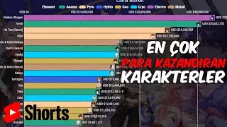Genshin'in en çok PARA KAZANDIĞI karakterler! - Genshin Impact Türkçe