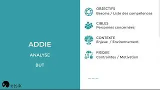 Le modèle ADDIE - Analyse