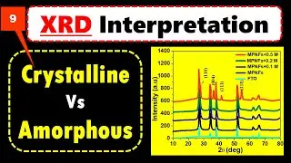 Crystalline XRD Vs. Amorphous XRD:  How To Analysis XRD Data / Plot / Graph In Research Paper?
