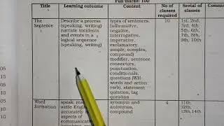 Short Syllabus for 2023,2024 HSC/Alim exams