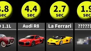 Speed Comparison: 0 - 100kph (0 - 60mph)
