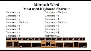 Shortcut keys in Microsoft word