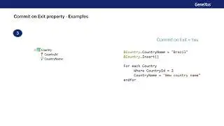 Commit Management and Reading of Non-Committed Records