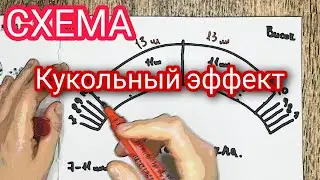 Кукольный эффект наращивания ресниц | Схема