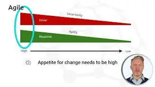 Uncertainty and Agility