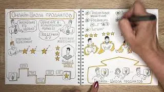 Онлайн-Школа продактов