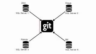 ApexSQL Source Control - Working with the dedicated model