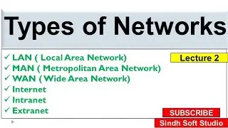 Types of networks | 