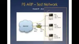 PE-ARP - Port Enhanced ARP for IPv4 Address Sharing