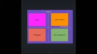 JIRA Tutorials for Scrum Masters  #atlassian #jira #jiratutorial #scrummaster #scrum #kanban #tech