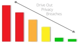 Patient Privacy Monitoring Solutions