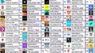 Top 50 Youtube !