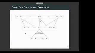 Data Structures Meet Circuits and Cryptography by Alexander Golovnev