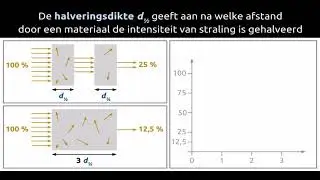 Halveringsdikte concept