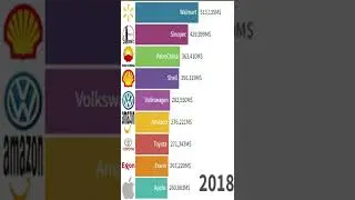 Top Companies by Revenue!
