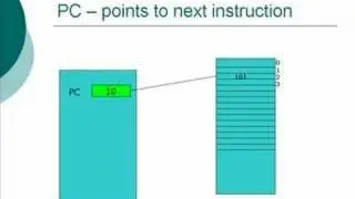 Prelude to Computer Science - 10: Model of a Computer