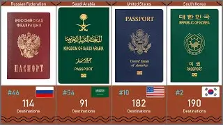 World Passport Ranking 2025