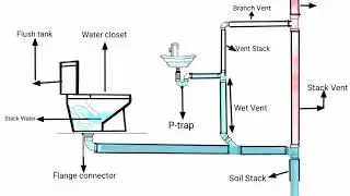 How does work vent pipe
