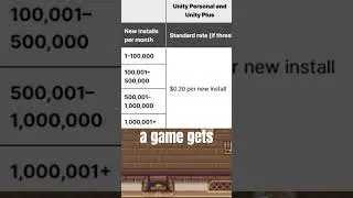 There Goes My Game Dev Plans #shorts #unity