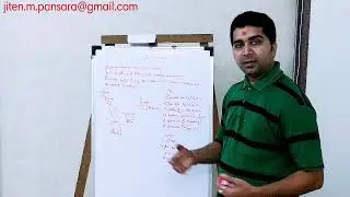 Always On(SQL Server) for beginners - Easy to understand