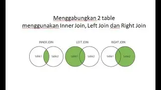 SQL Join - Menggabungkan 2 table dengan mudah