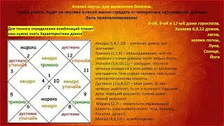 Lesson 2: How to determine childlessness due to a curse in a natal chart? Jyotish Medical Astrology