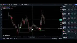 Unbelievable Results： See How This TradingView Indicator SMASHES Artificial Intelligence 