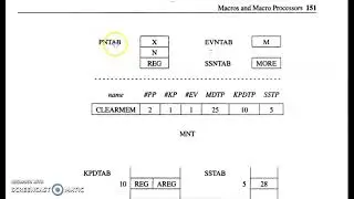 macro preprocessor algorithm part2