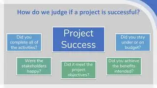 Project Success, Objectives and Benefits