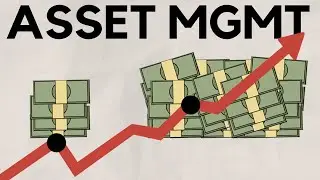 Asset Management Industry Overview - Introduction