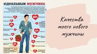 Гадание онлайн . КАЧЕСТВА МОЕГО НОВОГО  МУЖЧИНЫ . Расклад