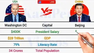 USA vs CHINA Full Comparison