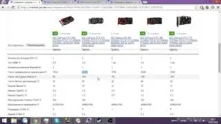 коммент по поводу обзора GTX960 vs R9-380 на PC Life Channel