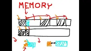 Implementing a memory allocator for my rust kernel (part 1)
