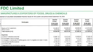 FDC Ltd Results | FDC Ltd Latest Results | FDC Ltd Share News | FDC Ltd Q2 Results